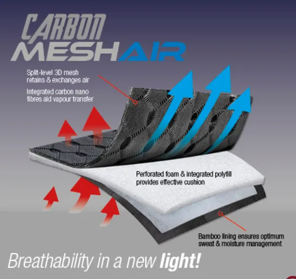 LeMieux Carbon Mesh Close Contact Square Pad